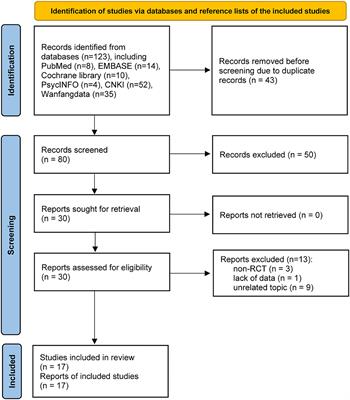 The Impact of Mindfulness-Based Stress Reduction (MBSR) on Psychological Outcomes and Quality of Life in Patients With Lung Cancer: A Meta-Analysis